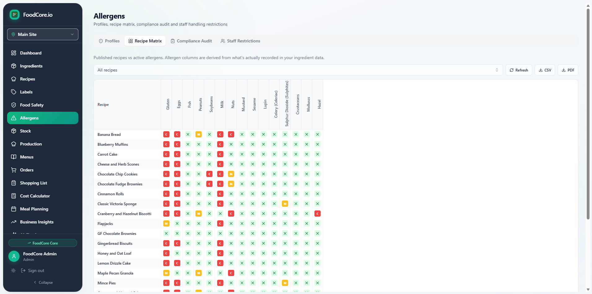 FoodCore allergens screen