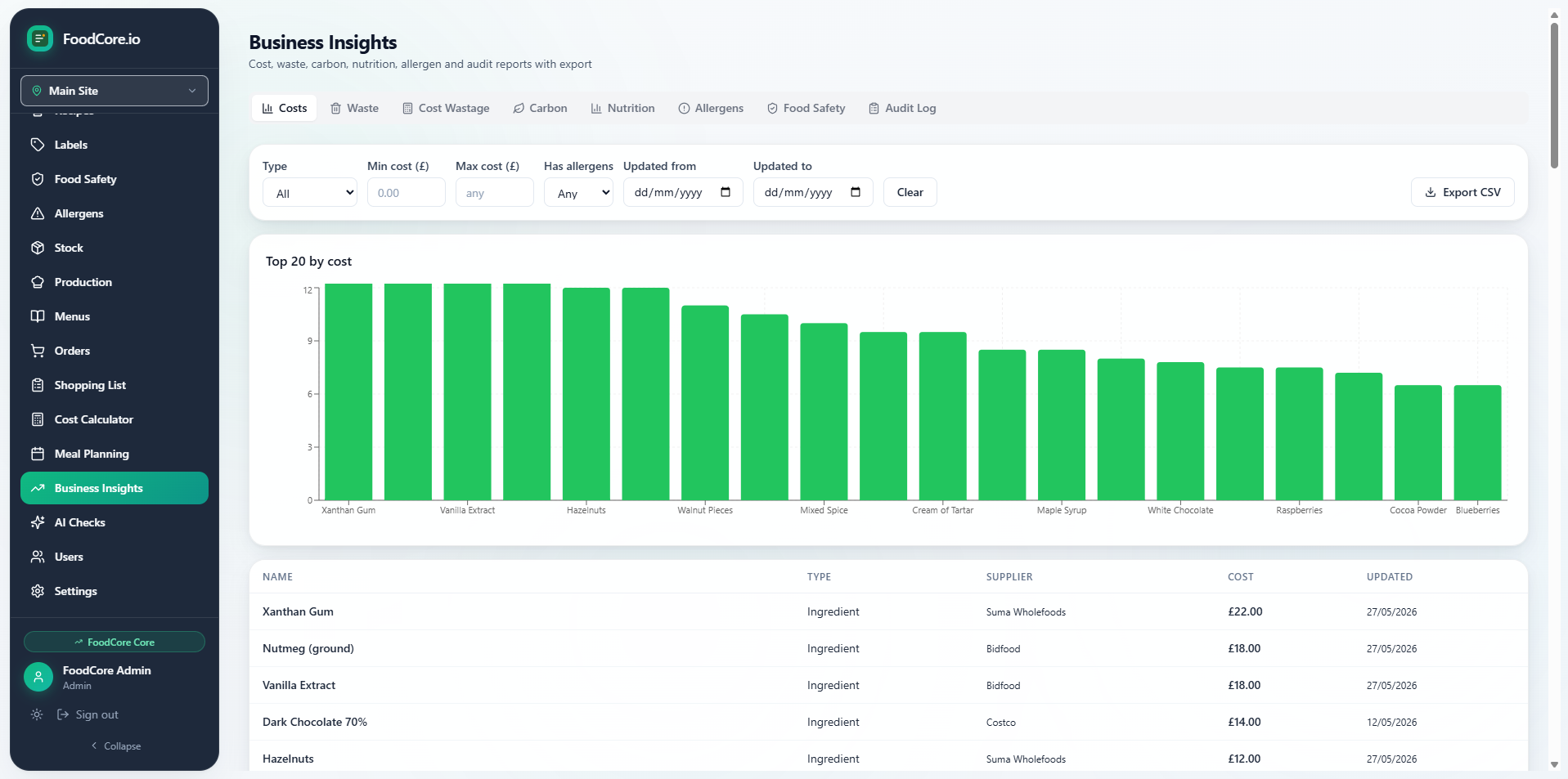 FoodCore analytics dashboard showing cost, waste, carbon and nutrition tabs
